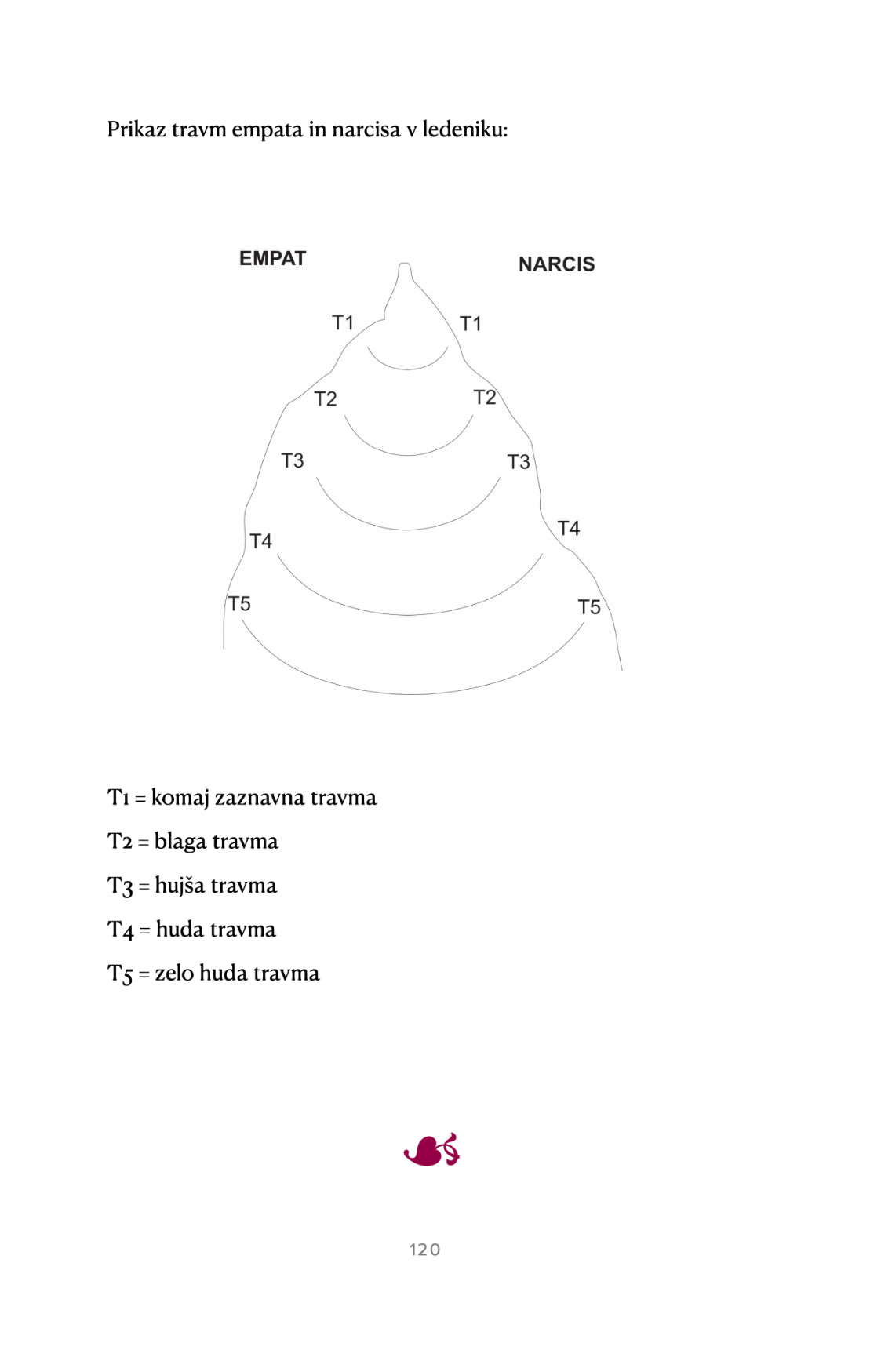 Narcisizem-prikriti-narcis-empat-transformacija-osebna-rast-travme-zavedanje-prebujenje-karma-odvisnost-predniki